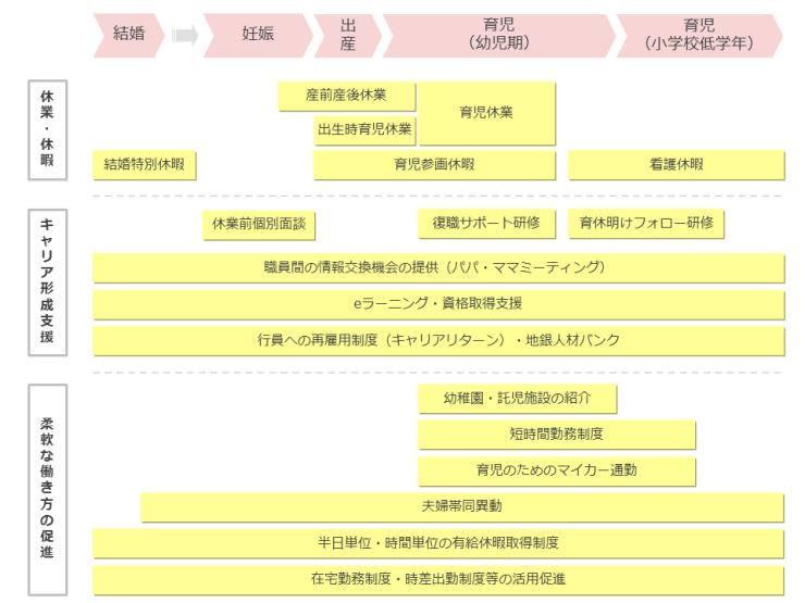 育児との両立支援・全体像