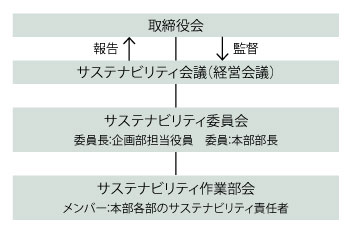 体制