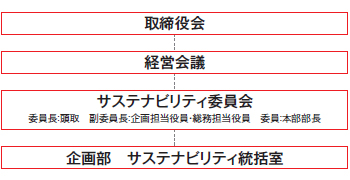 体制