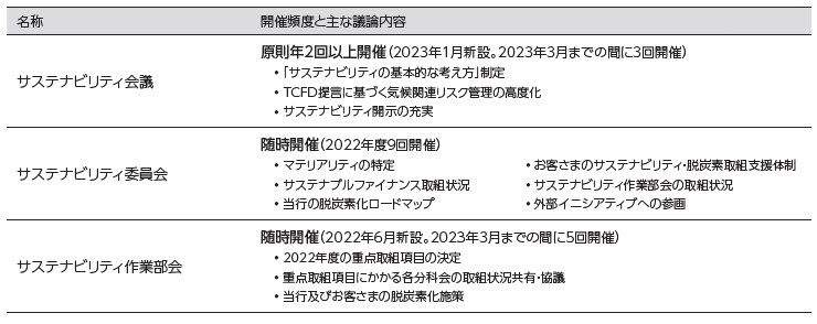 ステナビリティ経営の推進体制