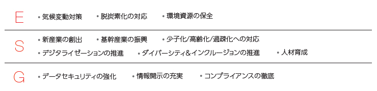 八十二銀行のマテリアリティ