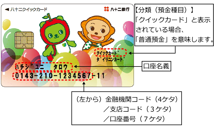 銀行 機関 コード 第 金融 四