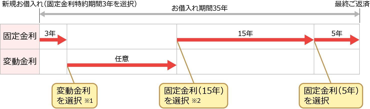 道銀住宅ローン Neo 借り換えタイプ 北海道銀行