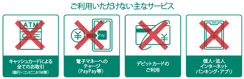 休止期間中ご利用いただけない主なサービスは、キャッシュカードによる全てのお取引、電子マネーへのチャージ(PayPay等)、デビットカードのご利用、個人・法人インターネットバンキング・アプリ