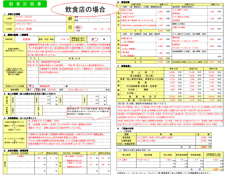 飲食店の例