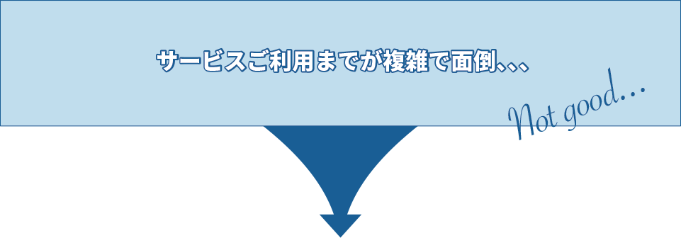 サービスご利用までが複雑で面倒、、、