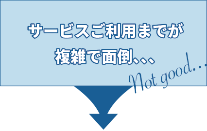 サービスご利用までが複雑で面倒、、、