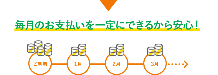 毎月のお支払いを一定にできるから安心！