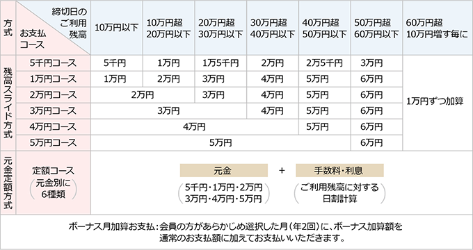 表