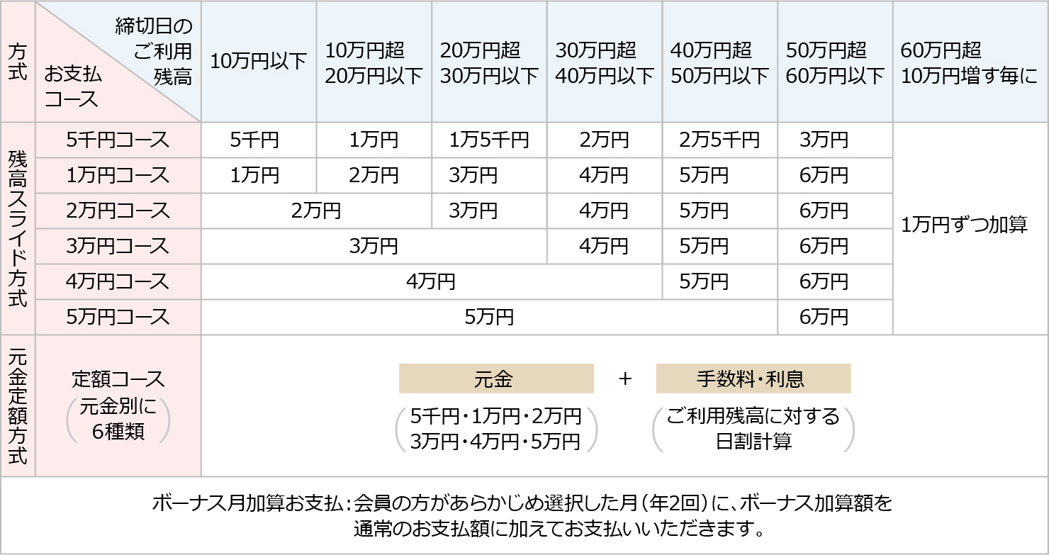 Haluca リボ払いについて 便利 お得なサービス 八十二銀行 Haluca リボ払いについて 便利 お得なサービス 八十二銀行