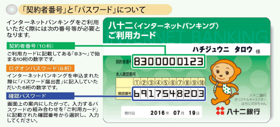 機関 八 金融 十 銀行 コード 二