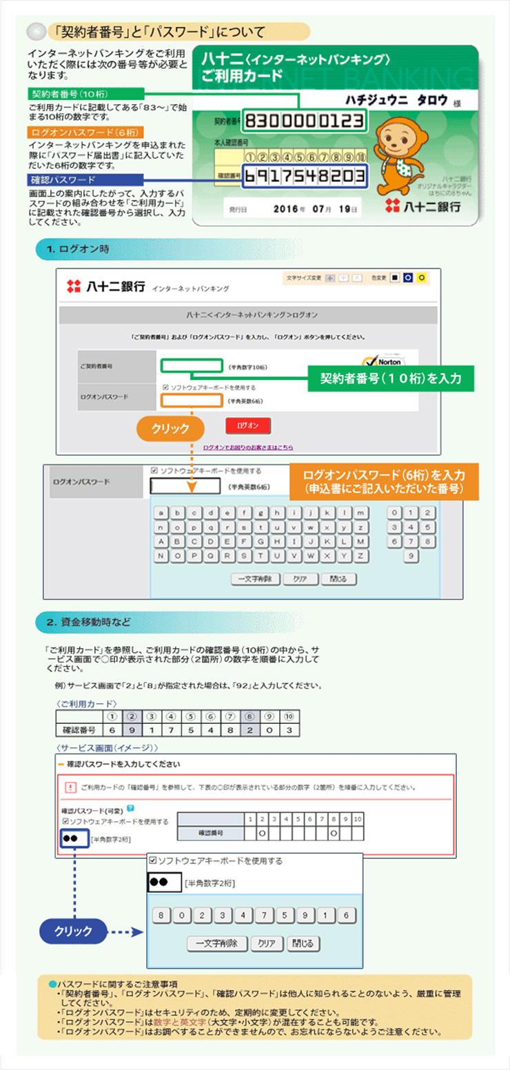 八 十 二 銀行 インターネット バンキング ログオン