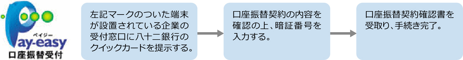 やり方 ペイジー 決済