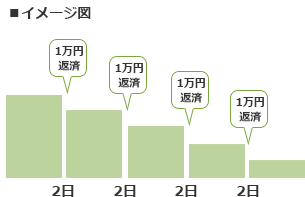 イメージ図