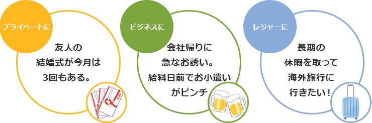 プライベートに 友人の結婚式が今月は3回もある。 / ビジネスに 会社帰りに急なお誘い。給料日前でお小遣いがピンチ / レジャーに 長期の休暇を取って海外旅行に行きたい！