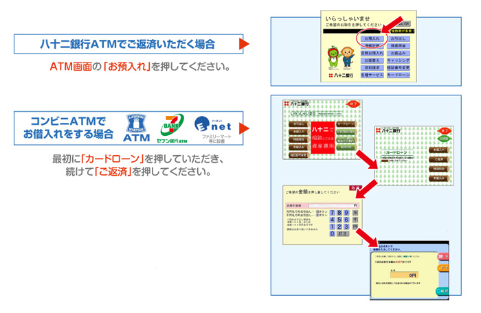 お借入れについて