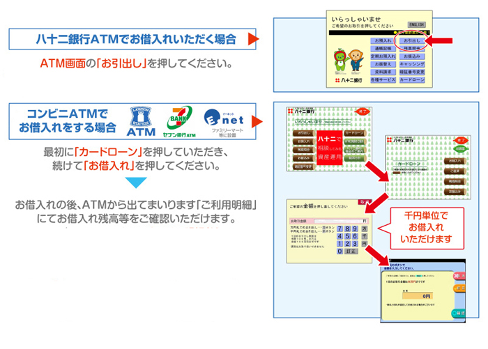 お借入れについて