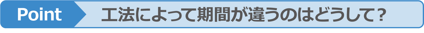 Point 工法によって期間が違うのはどうして？