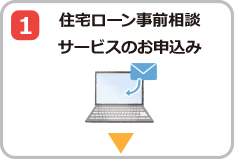 住宅ローン事前相談サービスのお申込み