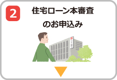 住宅ローン本審査のお申込み