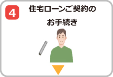 住宅ローンご契約のお手続き