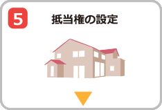 抵当権の設定