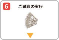 ご融資の実行