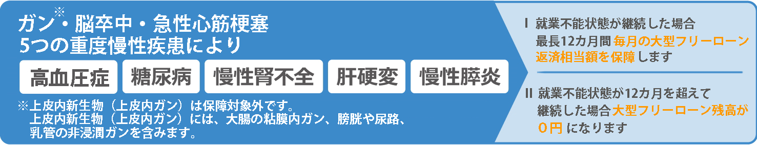 ガン・脳卒中・急性心筋梗塞、5つの重度慢性疾患