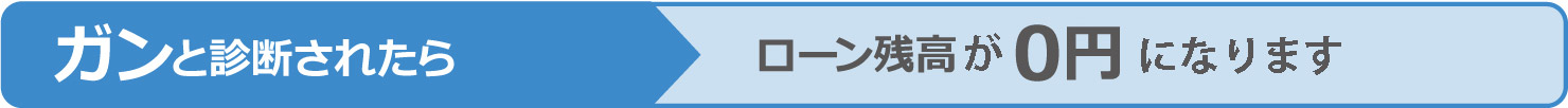 ガンと診断されたらローン残高 0円
