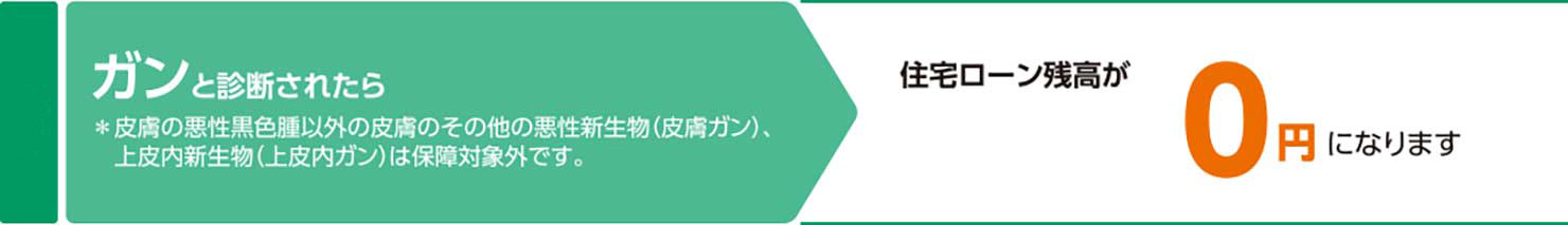 疾病保障付住宅ローン かりる 八十二銀行