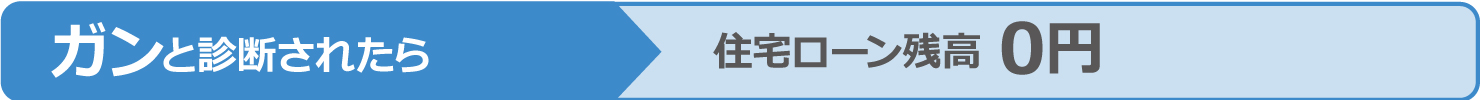 ガンと診断されたら住宅ローン残高 0円