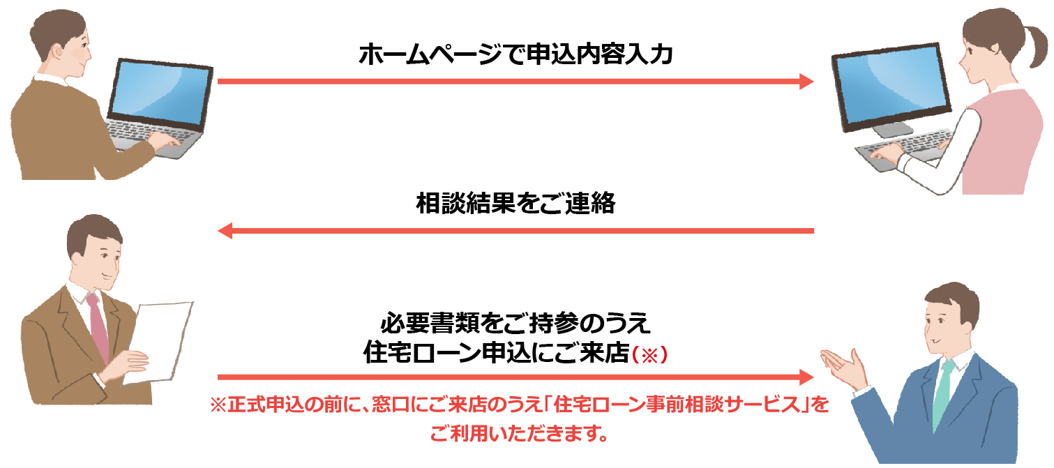 ネットで仮審査 かりる 八十二銀行