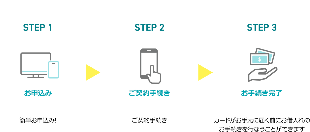 Webで完結