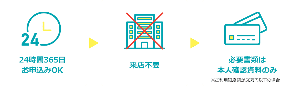 WEBで完結！