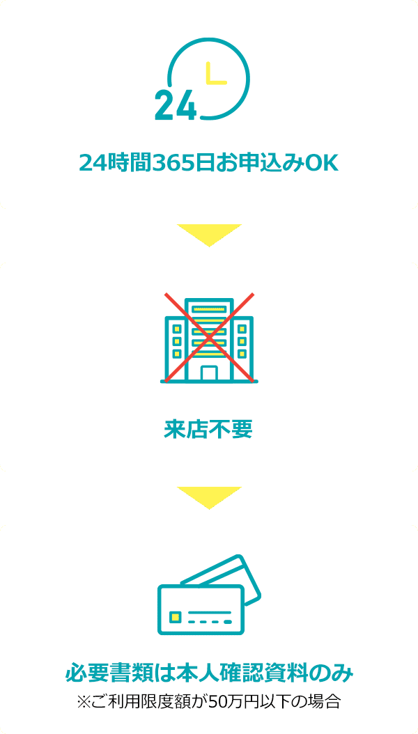 WEBで完結！