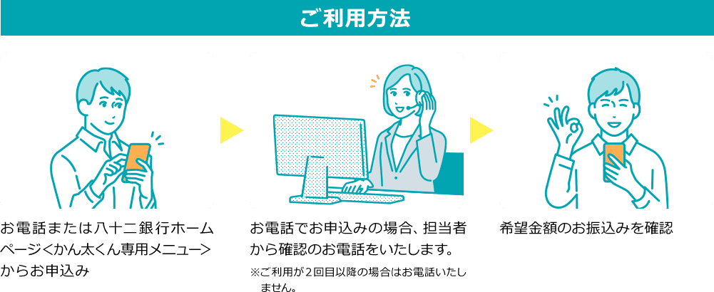 ご利用方法
