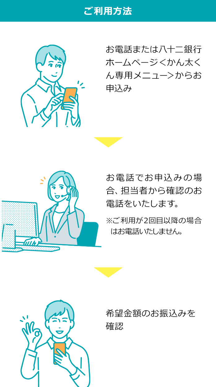 ご利用方法