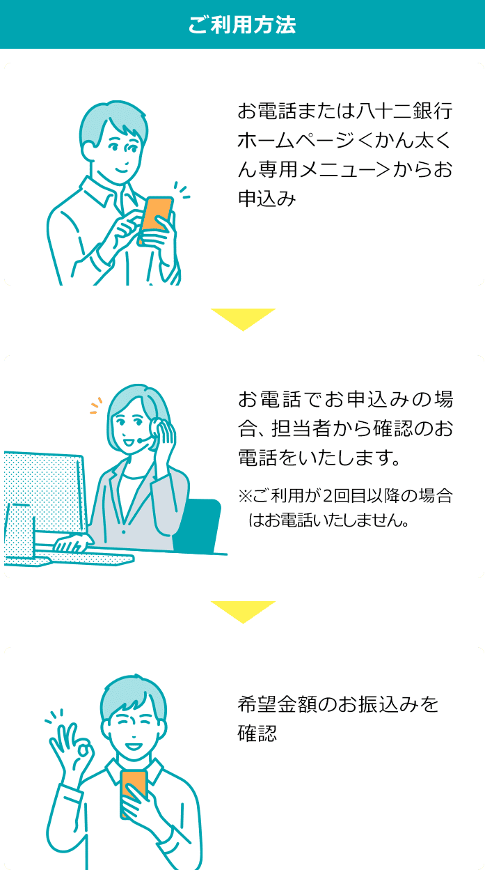 ご利用方法