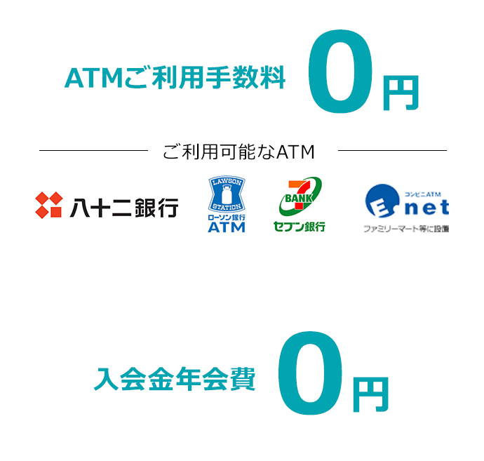 ATMご利用手数料0円、入会金年会費0円