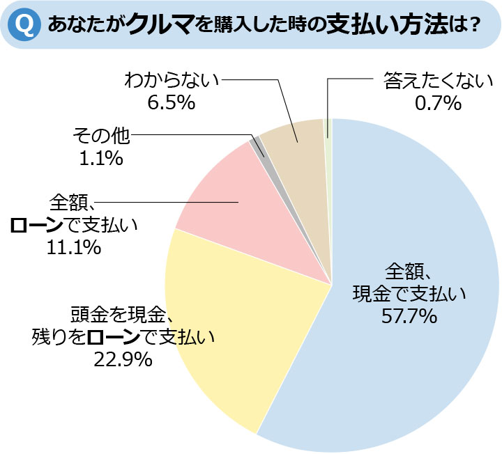 徹底調査 ローンってどれくらいの人が使っているの かりる 八十二銀行