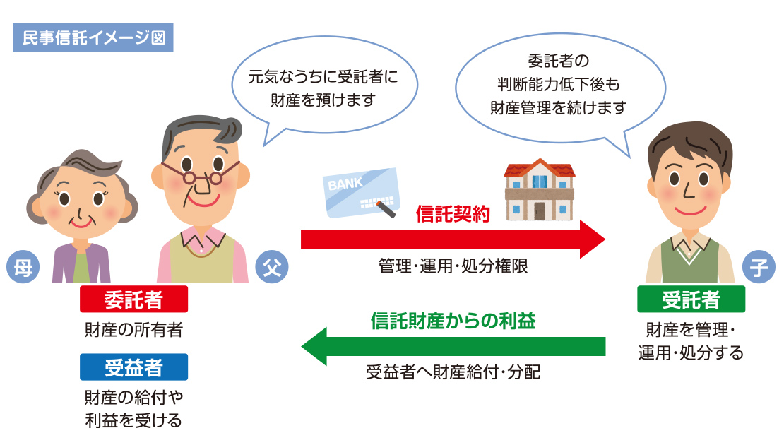 民事信託とは？