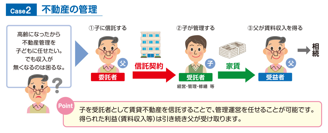 不動産の管理