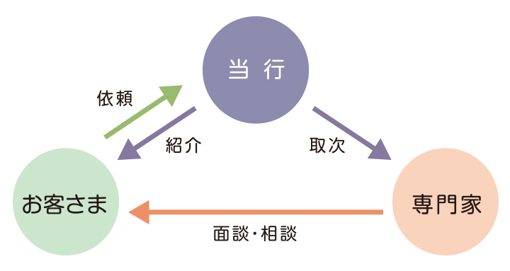 民事信託とは？