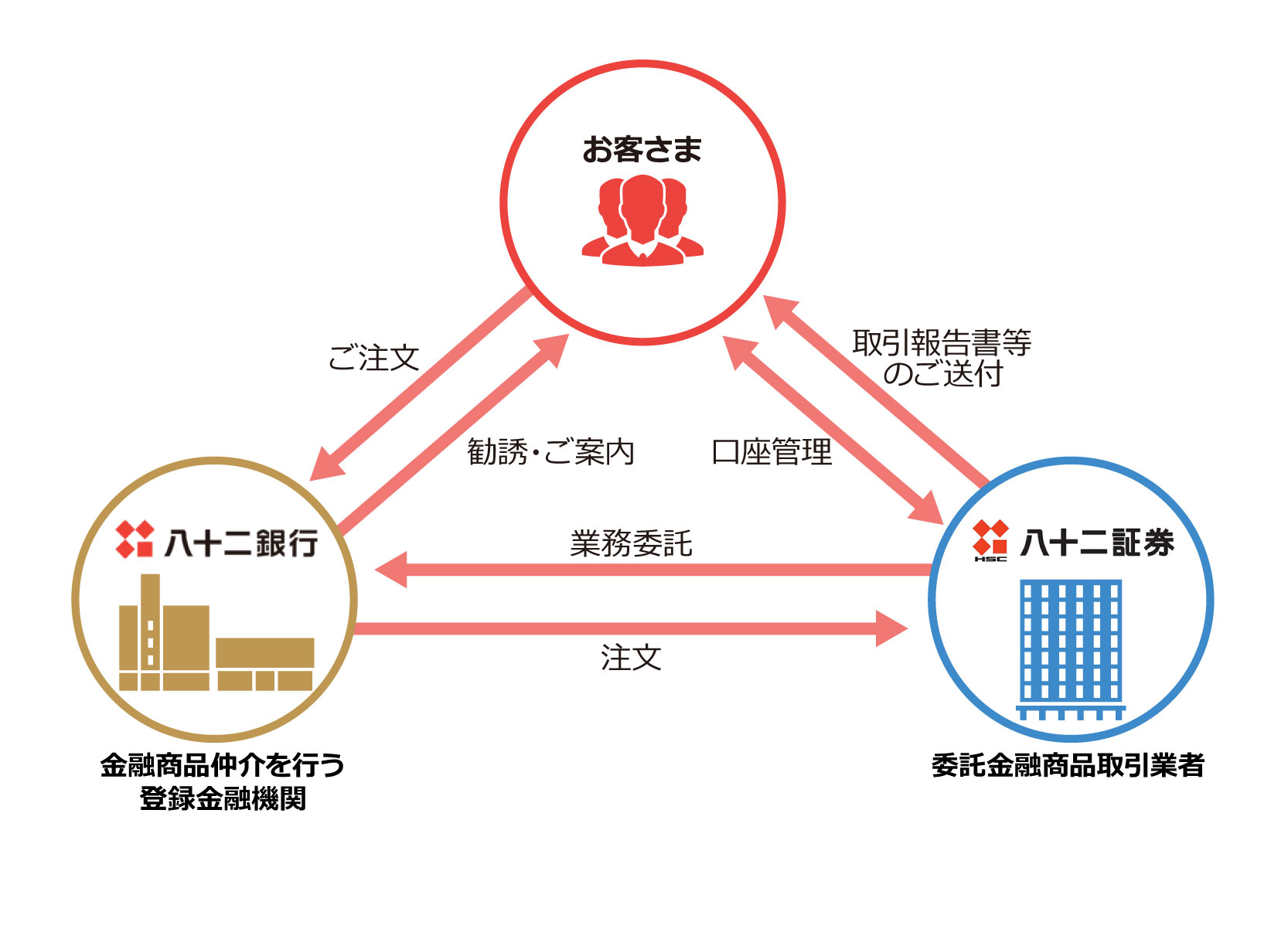 二 証券 十 八