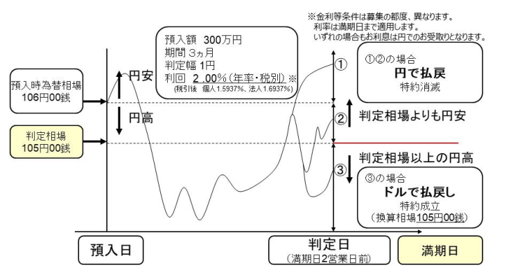 イメージ図