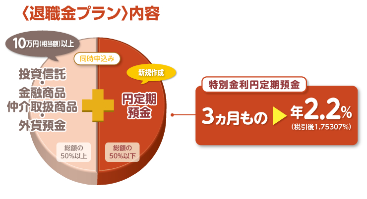八十二運用セットプラン