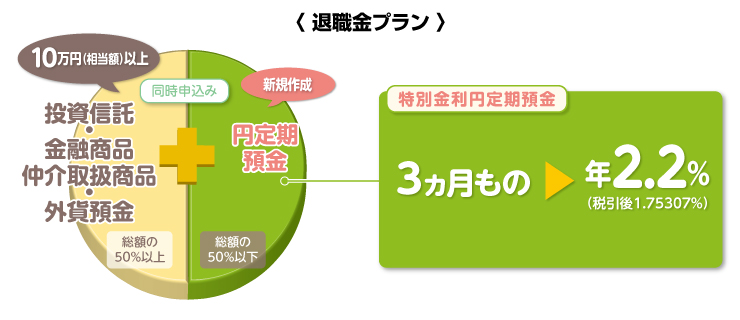 八十二運用セットプラン