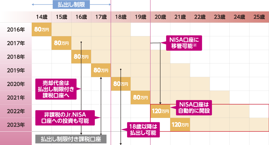 イメージ図