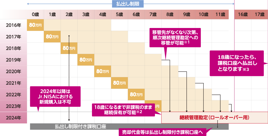 イメージ図