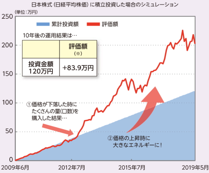 グラフ